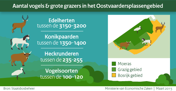 aantallen-oostaardersplassen